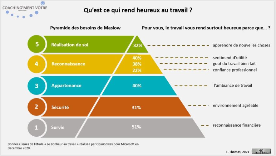 Qu est ce qui rend heureux au travail Coach ng ment vôtre