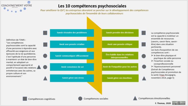 Les 10 Compétences Psychosociales Coach Ngment Vôtre