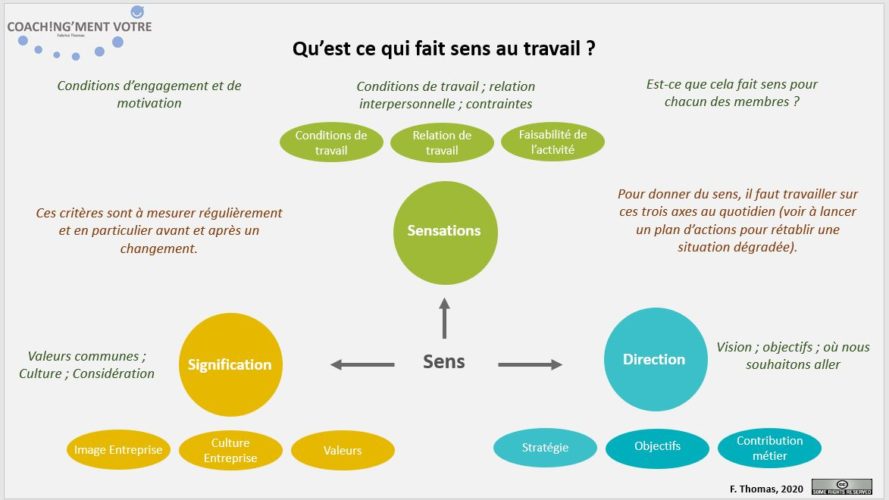 dissertation sens travail