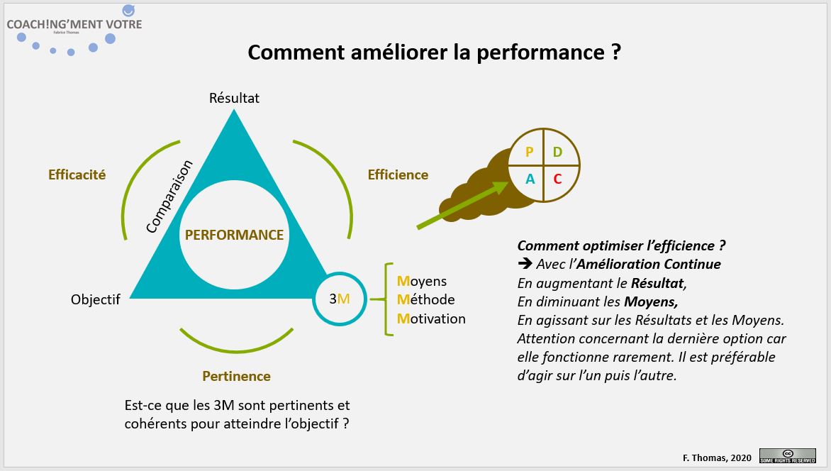 Comment améliorer la performance ? - Coach!ng'ment vôtre