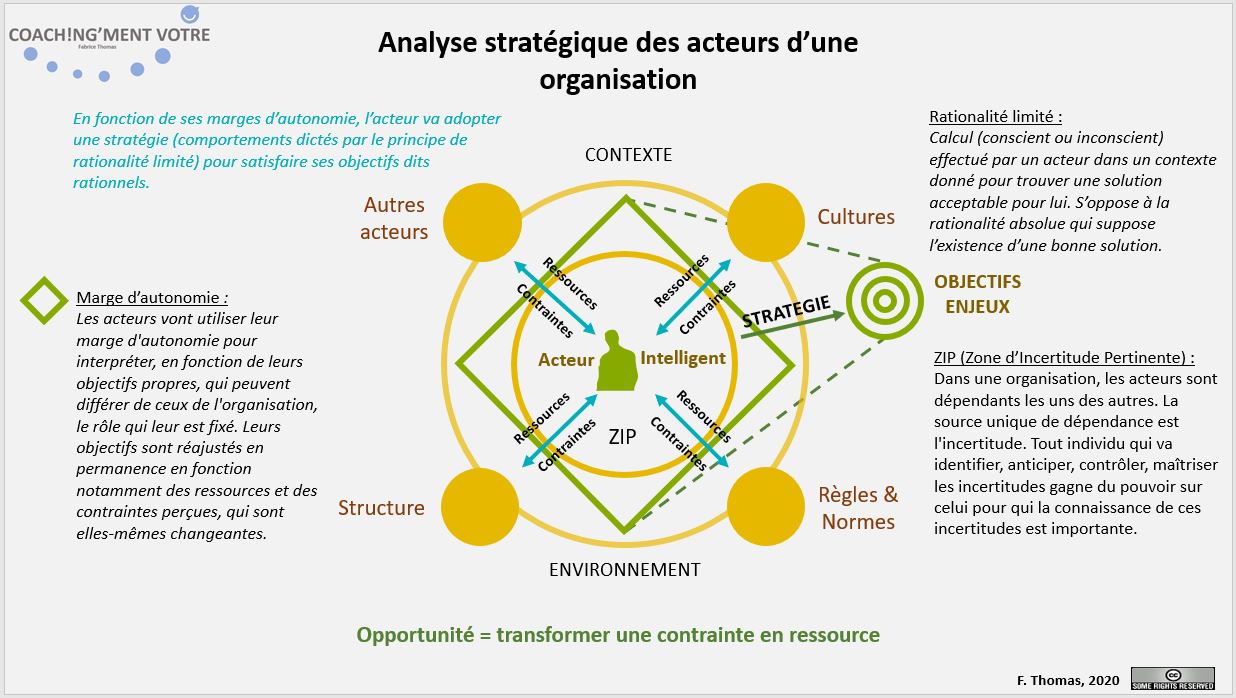 Analyse Stratégique  Coach!ng'ment vôtre