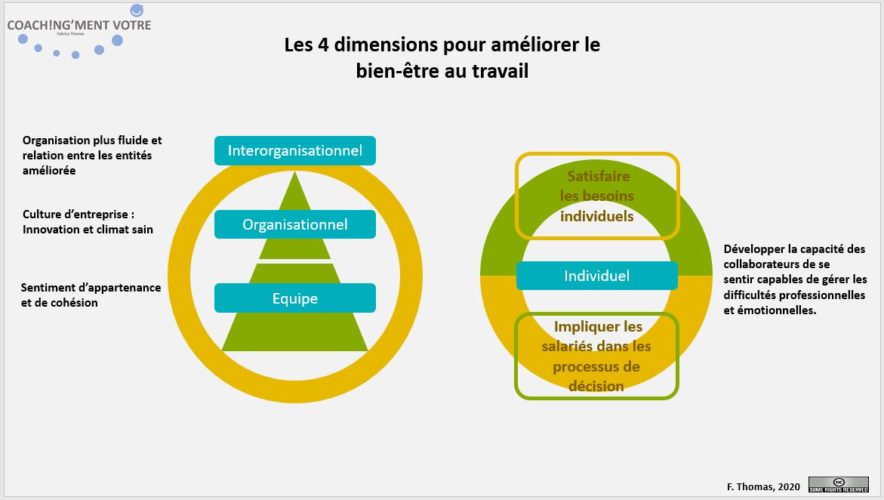 4 Dimensions Pour Améliorer Le Bien-être Au Travail - Coach!ng'ment Vôtre