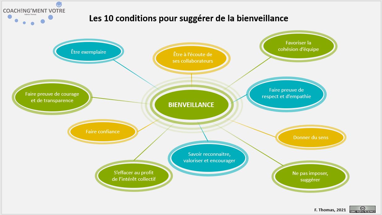 10 Conditions Pour Suggérer La Bienveillance - Coach!ng'ment Vôtre