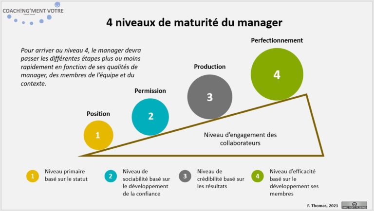 4 Niveaux De Maturité Du Manager Coach Ngment Vôtre