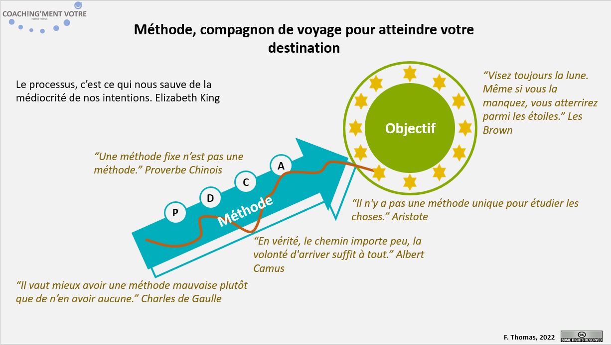 Les Citations De La Méthode   Coach!ng'ment Vôtre